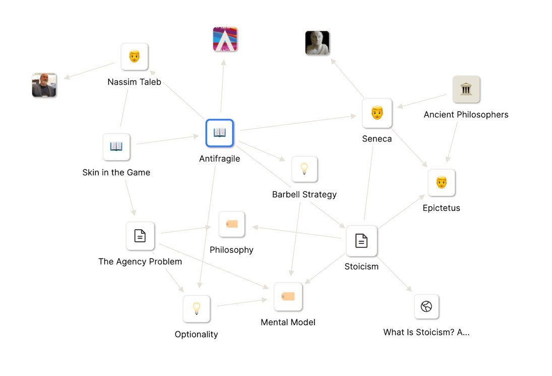 A graph view of your content
